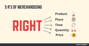 افزایش سودآوری داروخانه با MERCHANDISING